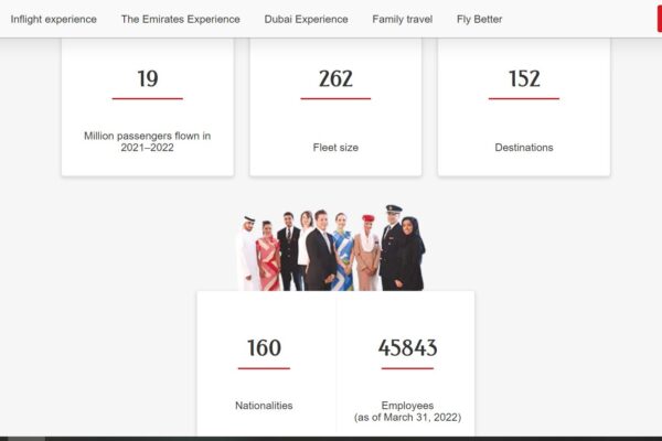 Emirates Figures as of 31March 2022