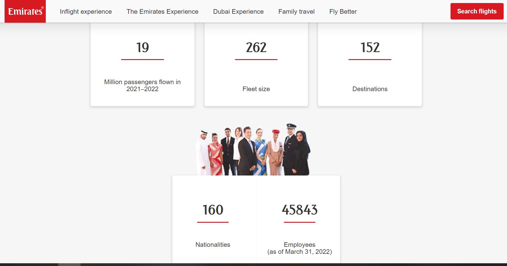 Emirates Figures as of 31March 2022