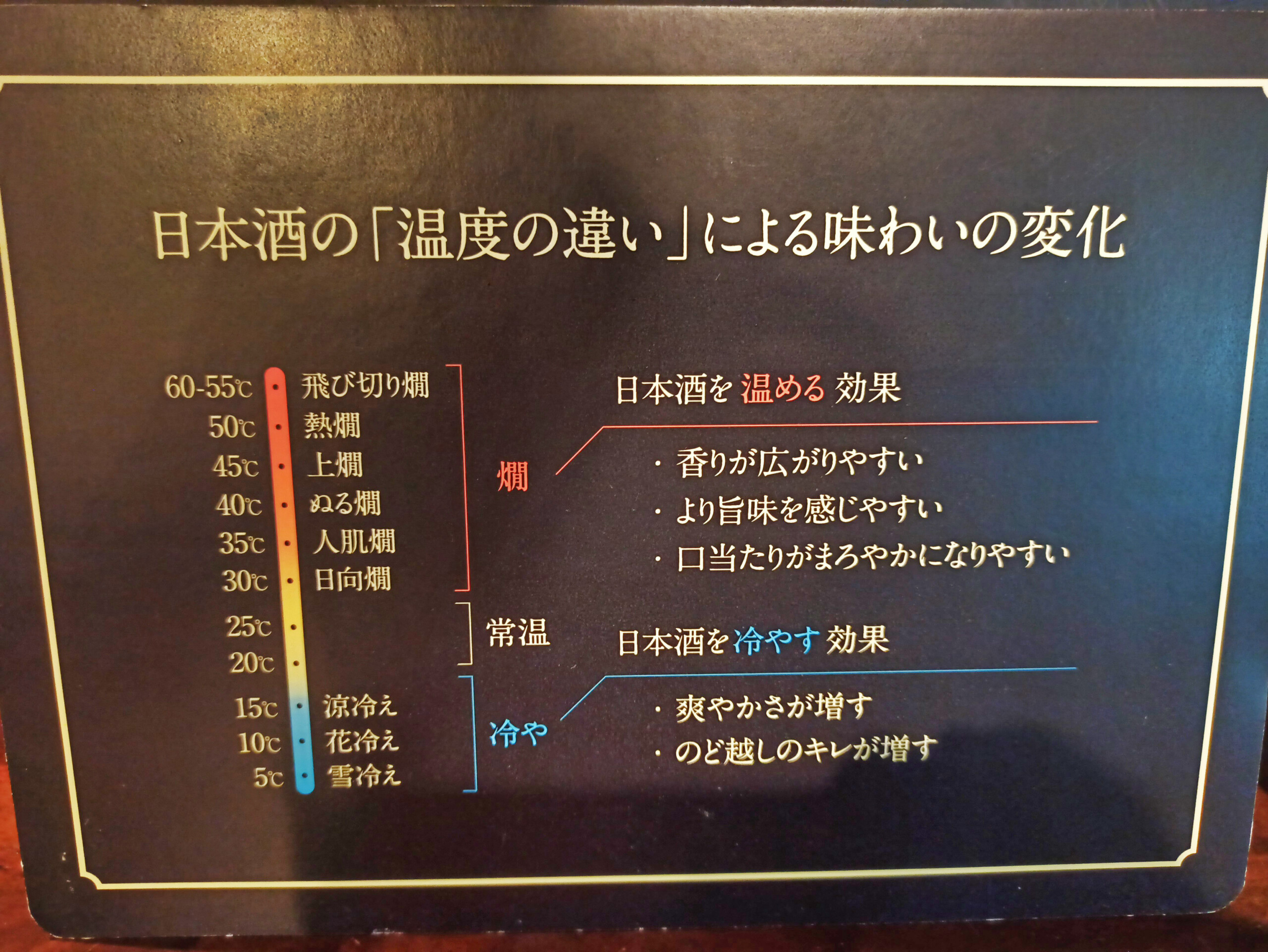 temperature guide for enjoying Japanese sake